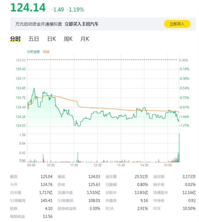 超越丰田！特斯拉成全球市值最高的汽车制造商