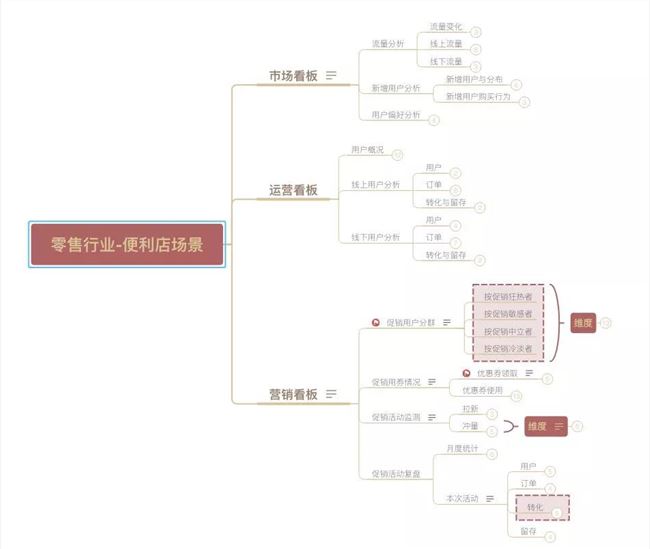 为什么便利店的收银员，总劝我下载App？