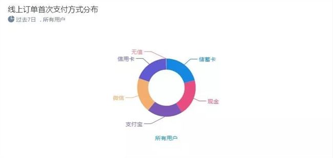 为什么便利店的收银员，总劝我下载App？