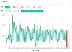 变了！数千款手游被冻结，iTC后台多处现游戏版号填写提示