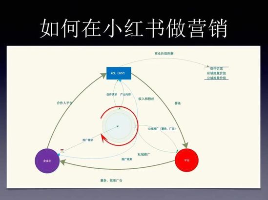 经历风口歧途和反思 37位上位者揭开了直播电商“真相”