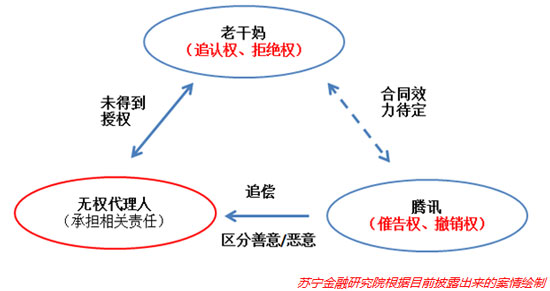 腾讯战老干妈，狭路相逢，“勇者”败！