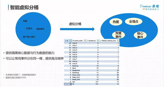 揭秘大数据时代秒级查询响应引擎的架构设计