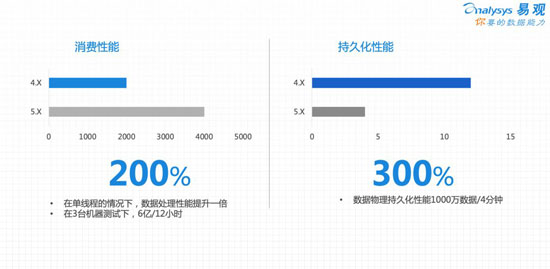 揭秘大数据时代秒级查询响应引擎的架构设计