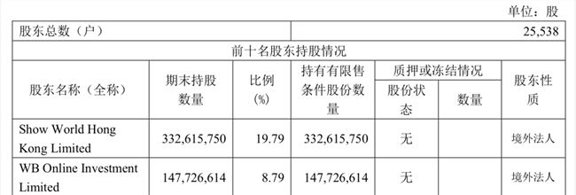 无论私有化能不能救新浪，总之一个时代结束了