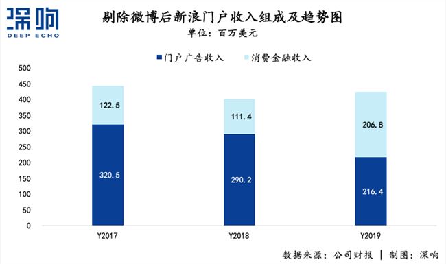 无论私有化能不能救新浪，总之一个时代结束了