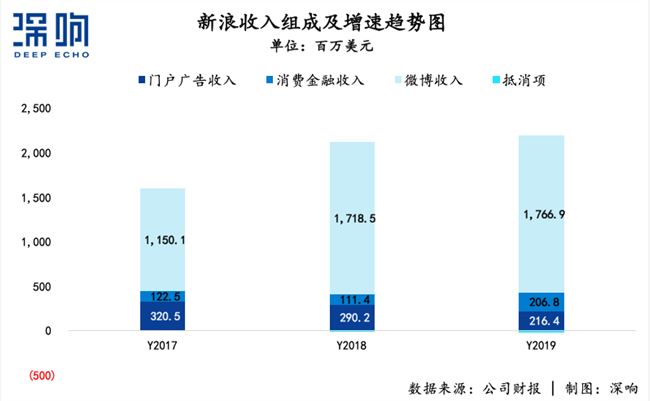 无论私有化能不能救新浪，总之一个时代结束了