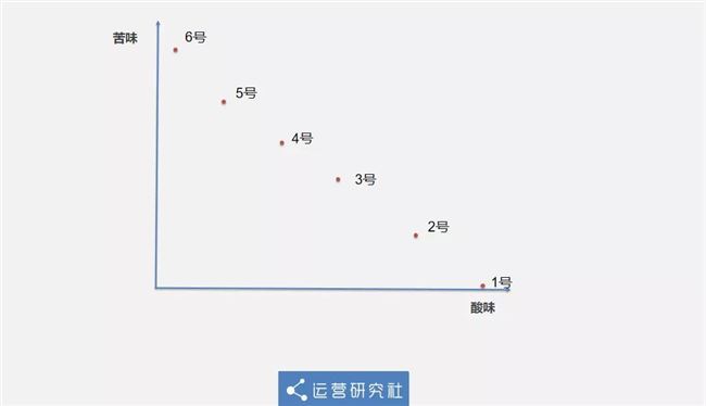 「赶超」星巴克的网红咖啡，销量一年翻10倍背后有哪些“人性秘密”？