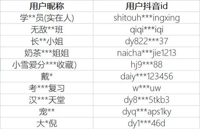 互联网黑产阻击战：那些可疑评论背后藏着的色情黑产链条