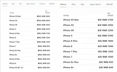 苹果下调iPhone以旧换新折抵价：XS用户一眨眼亏了550元