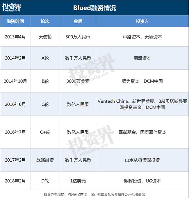 4900万同性用户撑起一个IPO：首日大涨46%，市值58亿