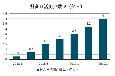 这只会说话的猫凭什么比李佳琦还红？