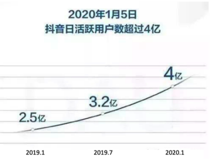 在抖音，如何更好地抓住“短视频 + 教育”的红利？