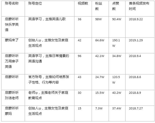 在抖音，如何更好地抓住“短视频 + 教育”的红利？