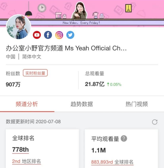 中国网红在YouTube爆火，靠的是什么
