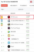 中国网红在YouTube爆火，靠的是什么