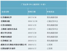 广发证券被暂停保荐机构资格半年：30家企业IPO受波及