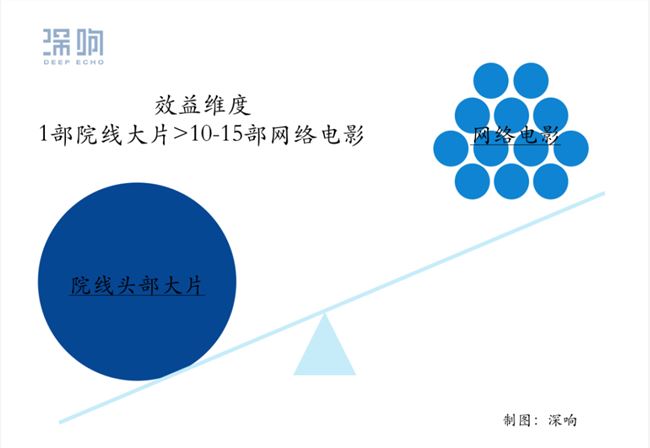 被困的影人和被误解的视频平台：中国电影等待戈多