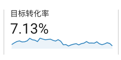 再次挖掘小众需求，我花了一周时间打造了一个(最高时)月入2万的小产品