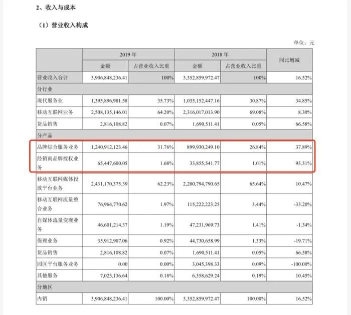 万物皆可“南极人”：一手交钱一手授权，这种玩法能挺多久？