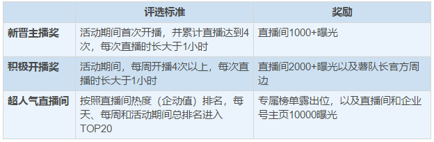 闭环？外链？这个公告可能泄露了小红书商业化的秘密