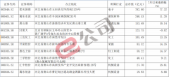 唐山地震，河北启动三级应急响应！紫光国微等A股十公司回应