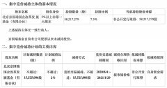 王府井：持股7.5%股东京国瑞基金拟减持不超2%股份