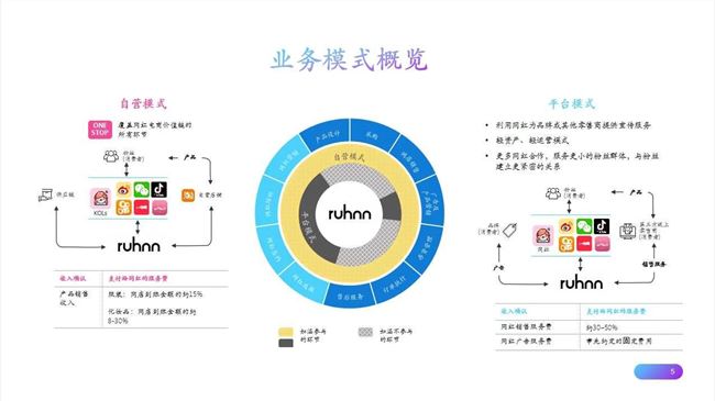 如涵：网红经济不是你想的那么简单