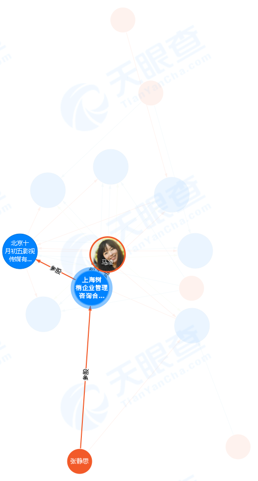 咪蒙：短视频创业1年，抖音粉丝4000万