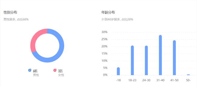 半年涨粉2800万，影视自媒体如何成功转型短视频？