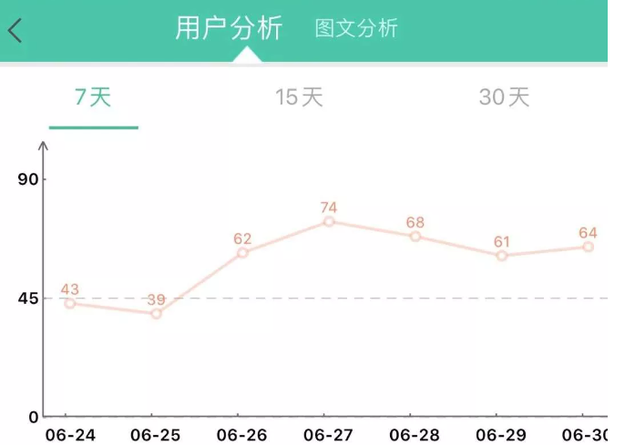 公众号排名优化策略是什么？