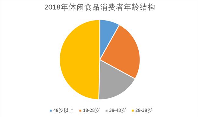 乘风破浪的三只松鼠，凭什么长久火热？