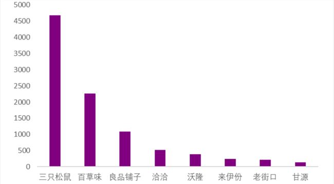 乘风破浪的三只松鼠，凭什么长久火热？