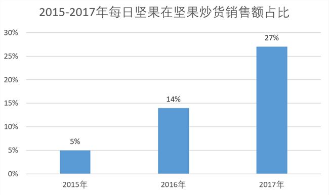 乘风破浪的三只松鼠，凭什么长久火热？