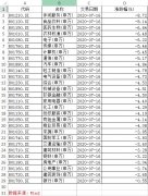 大跌是否意味着牛市结束：仍为牛市中调整，牛市基调并未改变