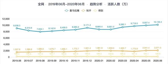 「得到」静水流深？