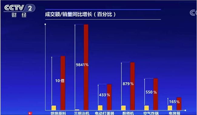 今年央视315，这些企业被曝光，直播电商被点赞