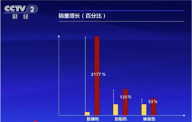 今年央视315，这些企业被曝光，直播电商被点赞