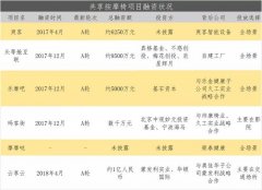 被视为病毒源的共享按摩椅：线下使用率暴跌80% 线上销量暴涨190%