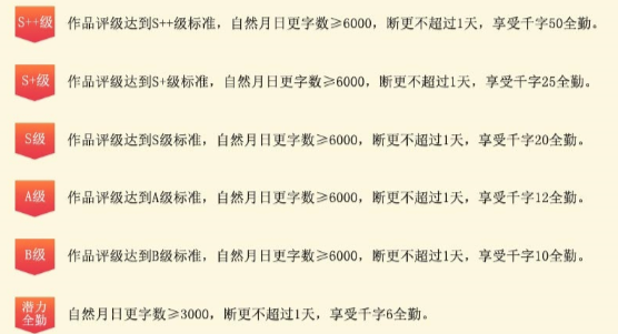 千字5~50元：日更万字激活“网文代写”流水线