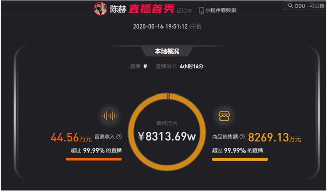 从8000万到800万，陈赫经历了什么？