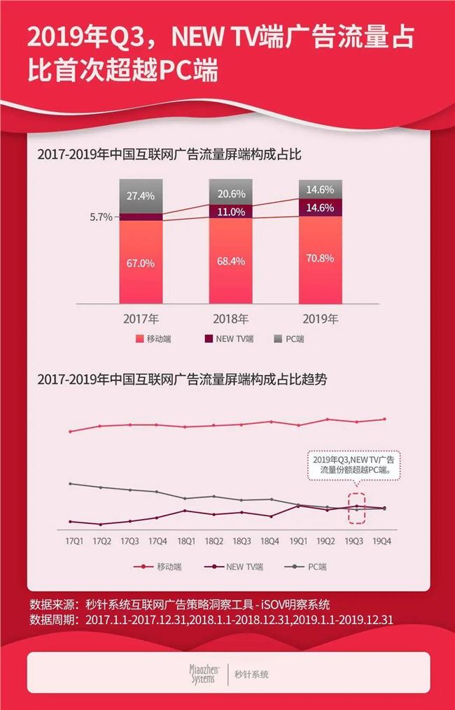 挖坟回顾门户网站的那些年——从新浪计划私有化说起