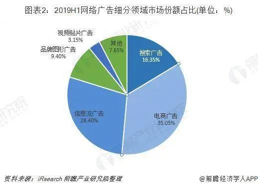 挖坟回顾门户网站的那些年——从新浪计划私有化说起