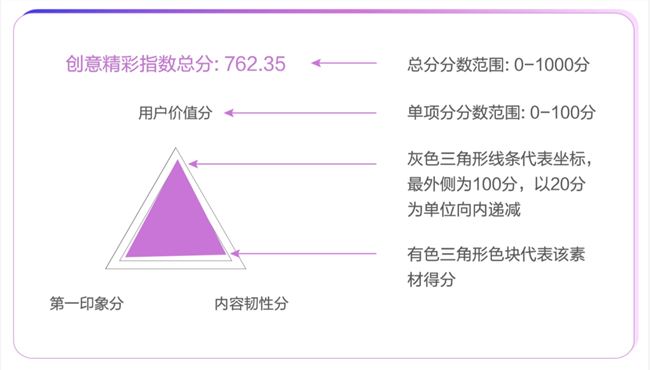 从豆瓣评分到短视频点赞，大众评价革命是如何诞生的？