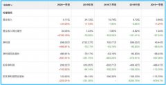 拆解完美日记：创始团队从前东家“偷师”到了什么？