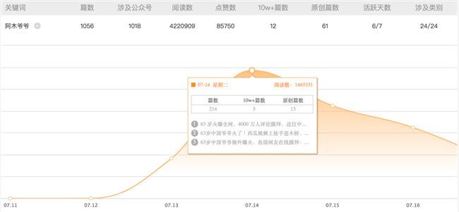 西瓜视频的阿木爷爷成新晋海外网红，他是怎么征服4000万网友的？