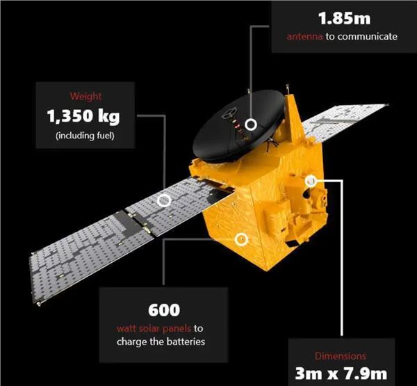 2020火星竞赛正式开始！“希望”号火星探测器搭日本火箭发射成功