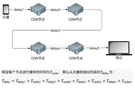 声网往事：不是每个“卖水者”都能在淘金热中赚到钱