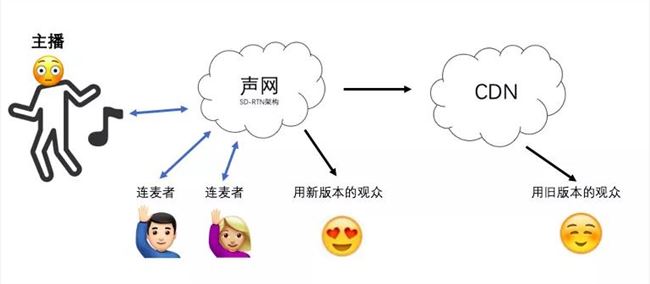 声网往事：不是每个“卖水者”都能在淘金热中赚到钱