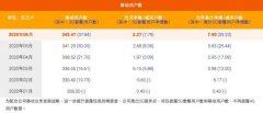 中国电信6月5G用户数净增 779 万户，累计 3784 万